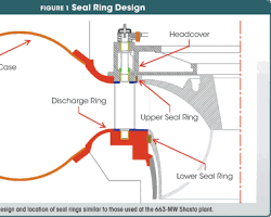 Discharge Ring