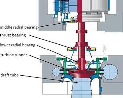thrust bearing 1