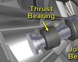 Gas Turbine Bearings