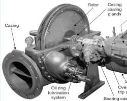 Improve The Lifespan of Your Turbine with Steam Turbine Casing!
