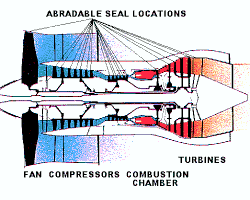 gas turbine seals